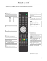 Предварительный просмотр 9 страницы Cello C22230F-LED User Manual