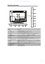 Предварительный просмотр 7 страницы Cello C27118DVB User Manual