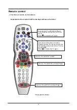 Preview for 9 page of Cello C32100DVB User Manual