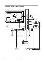 Preview for 14 page of Cello C32100DVB User Manual