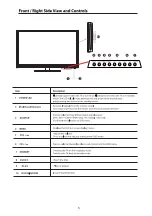 Предварительный просмотр 6 страницы Cello C32224F-DLED User Manual