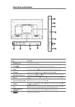 Предварительный просмотр 7 страницы Cello C32224F-DLED User Manual