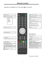 Предварительный просмотр 8 страницы Cello C32224F-DLED User Manual