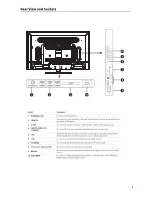 Preview for 7 page of Cello C32227DVB3D-LED User Manual