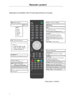 Предварительный просмотр 8 страницы Cello C32227DVB3D-LED User Manual