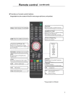 Предварительный просмотр 9 страницы Cello C32227DVB3D-LED User Manual