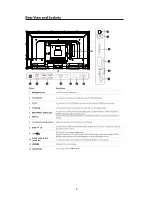 Предварительный просмотр 8 страницы Cello C32227DVBIPTVT2-LED User Manual