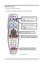 Preview for 9 page of Cello C32ZFCHAM-LED User Manual