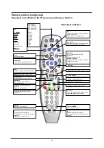 Preview for 10 page of Cello C32ZFCHAM-LED User Manual