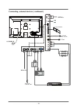 Предварительный просмотр 14 страницы Cello C32ZFCHAM-LED User Manual