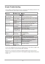 Preview for 44 page of Cello C32ZFCHAM-LED User Manual