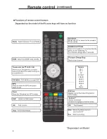 Предварительный просмотр 9 страницы Cello C39222DVB-DLED User Manual