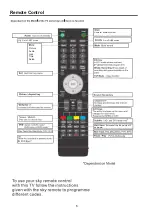 Предварительный просмотр 8 страницы Cello C40ANSMT-4K User Manual