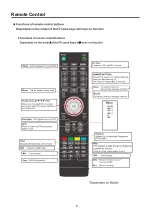 Preview for 9 page of Cello C40ANSMT-4K User Manual