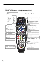 Preview for 7 page of Cello C4211ODVB-LED User Manual