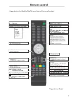 Предварительный просмотр 9 страницы Cello C50238DVBT2-LED User Manual