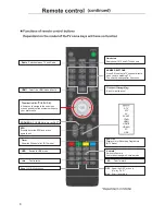 Предварительный просмотр 10 страницы Cello C50238DVBT2-LED User Manual