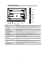 Preview for 7 page of Cello C80238T2 User Manual