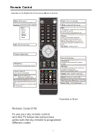 Preview for 8 page of Cello C80238T2 User Manual