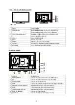 Preview for 5 page of Cello Freeview C24FVP User Manual