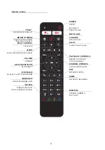 Preview for 7 page of Cello Freeview C24FVP User Manual