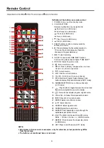 Preview for 6 page of Cello LED24FullHD User Manual