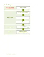 Preview for 8 page of Cellular iCell User Manual