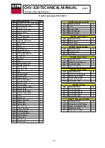 Предварительный просмотр 49 страницы CELTIPOL CHV-320 Technical Manual