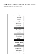 Preview for 7 page of CEM CO-181 Instruction Sheet