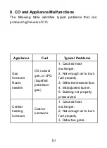 Preview for 10 page of CEM CO-181 Instruction Sheet