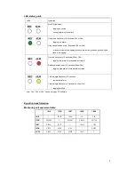 Preview for 3 page of CEM DT-186 User Manual