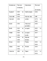 Preview for 18 page of CEM DT-8833 Operation Manual