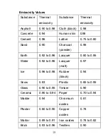 Предварительный просмотр 15 страницы CEM DT-8861 Operating Manual