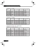 Preview for 16 page of CEM DT-9935 Instruction Manual