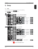 Preview for 13 page of CEMB ER71 Use And Maintenance Manual