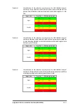 Предварительный просмотр 117 страницы CEMB N330 User Manual