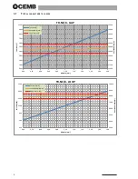 Предварительный просмотр 8 страницы CEMB TR-NC/8 Use And Maintenance Instruction Manual