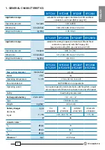 Preview for 5 page of Cembre B-TC250 Operation And Maintenance Manual