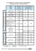 Preview for 30 page of Cembre B-TC250 Operation And Maintenance Manual