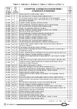 Preview for 28 page of Cembre B-TC250BS Operation And Maintenance Manual