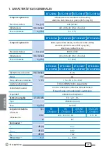 Preview for 20 page of Cembre B-TC250ND Operation And Maintenance Manual