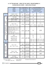 Preview for 30 page of Cembre B-TC250ND Operation And Maintenance Manual