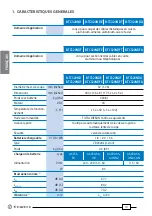 Preview for 10 page of Cembre B-TC320ND Operation And Maintenance Manual