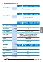 Preview for 15 page of Cembre B-TC320ND Operation And Maintenance Manual