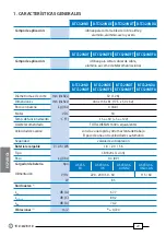 Preview for 20 page of Cembre B-TC320ND Operation And Maintenance Manual