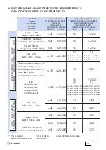 Preview for 30 page of Cembre B-TC4500 Operation And Maintenance Manual