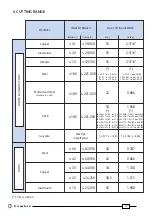 Предварительный просмотр 10 страницы Cembre B-TC550A Operation And Maintenance Manual