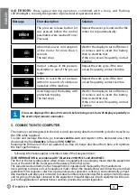 Предварительный просмотр 12 страницы Cembre B1300-C-KV Operation And Maintenance Manual