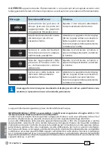 Preview for 44 page of Cembre B1300-C Operation And Maintenance Manual