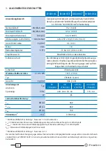 Preview for 27 page of Cembre B1300-UC Operation And Maintenance Manual